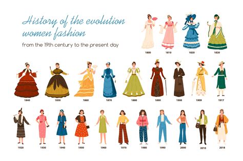  Dressing: A Revolutionary History of Fashion and its Secrets