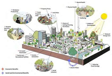  Immersive Infrastructures: A Blueprint for Sustainable Urban Futures!