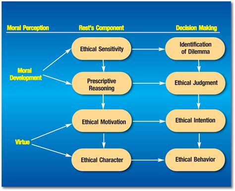  Practical Ethics: Un'Indagine Sulle Sfide Morali Del Nostro Tempo