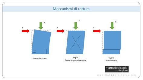  Strutture: Un Viaggio Ardotto Tra Resistenza e Forma